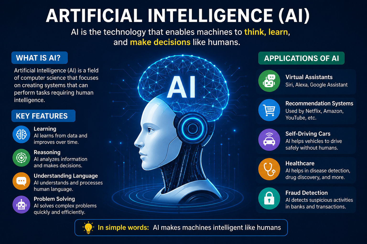 Artifical Intelligence